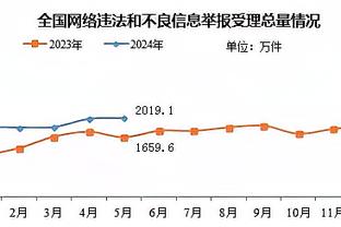 效率不错！周琦19分钟11中7拿到19分5篮板